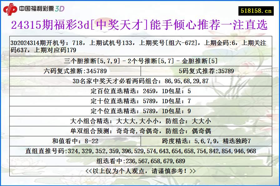 24315期福彩3d[中奖天才]能手倾心推荐一注直选