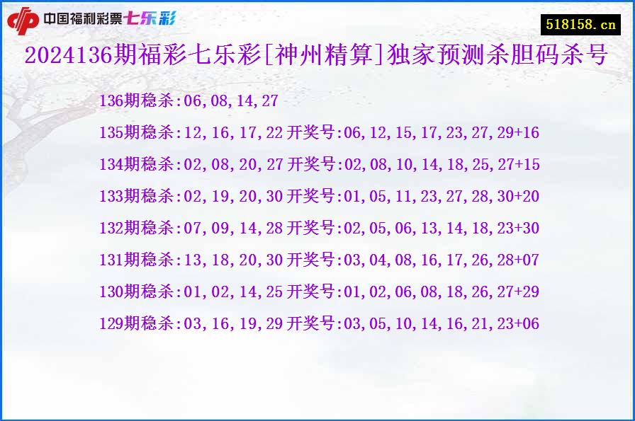 2024136期福彩七乐彩[神州精算]独家预测杀胆码杀号