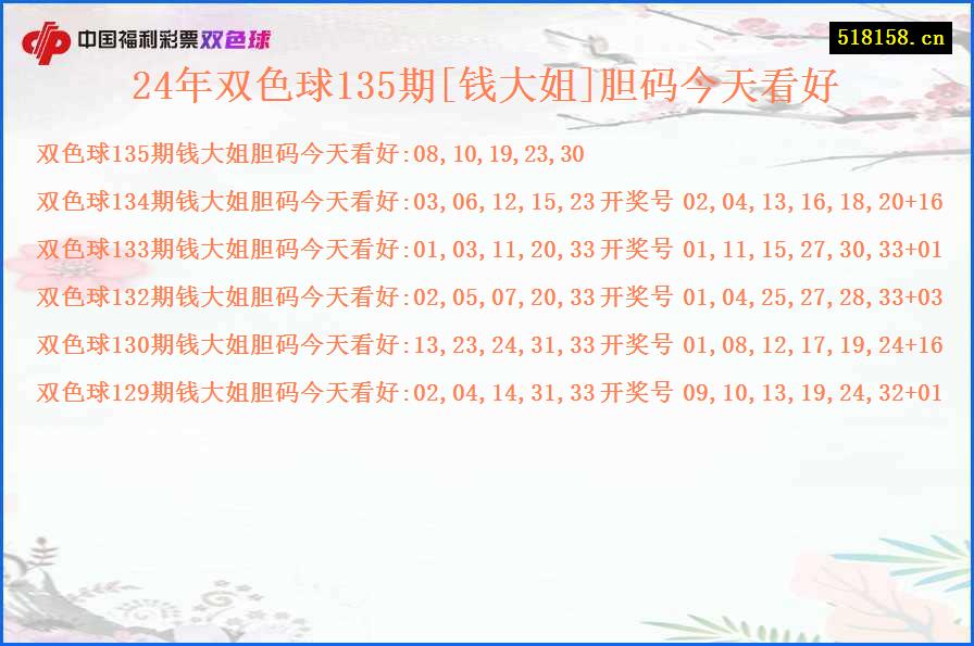 24年双色球135期[钱大姐]胆码今天看好