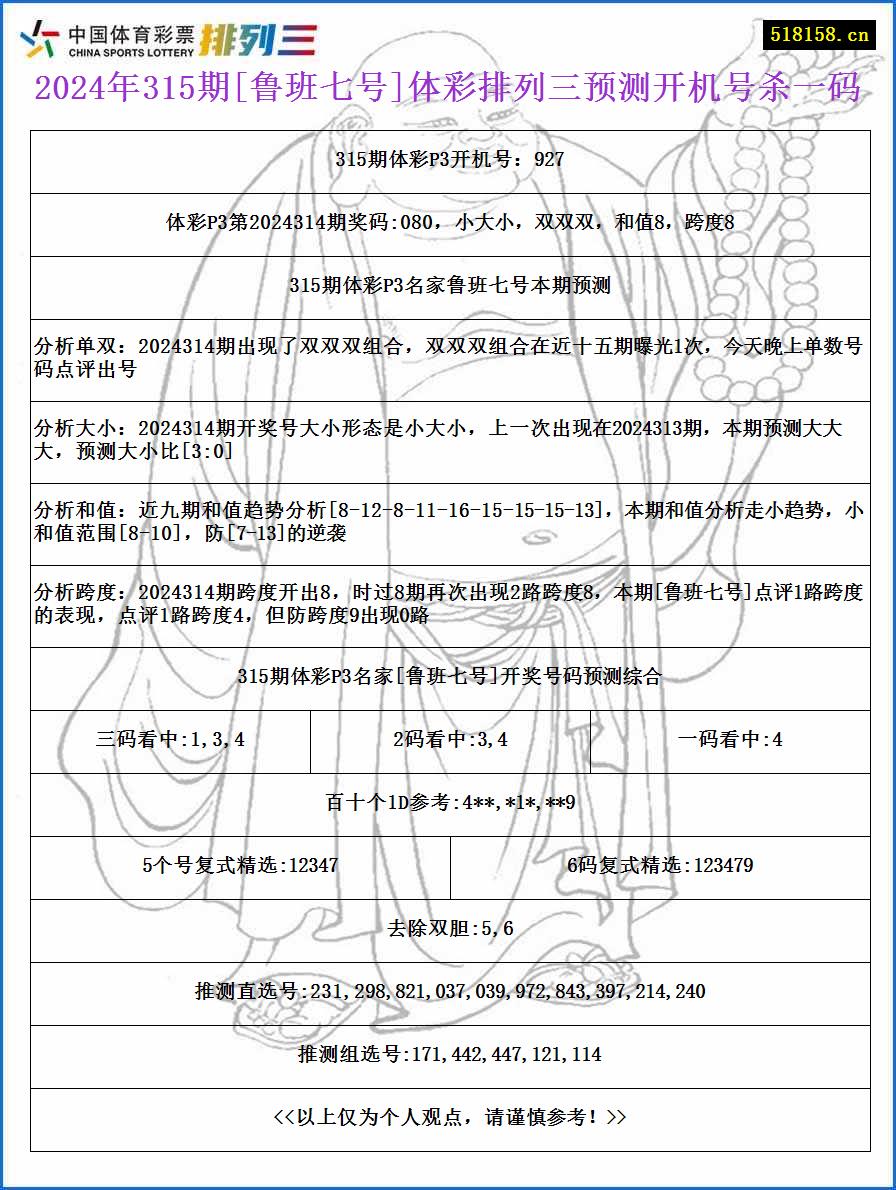 2024年315期[鲁班七号]体彩排列三预测开机号杀一码