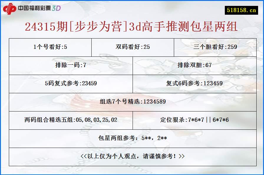 24315期[步步为营]3d高手推测包星两组