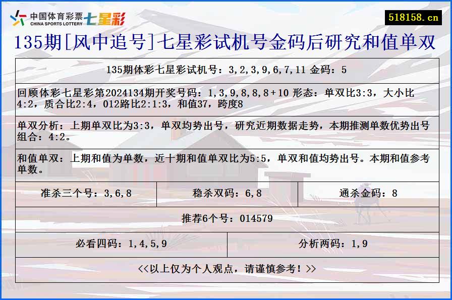 135期[风中追号]七星彩试机号金码后研究和值单双