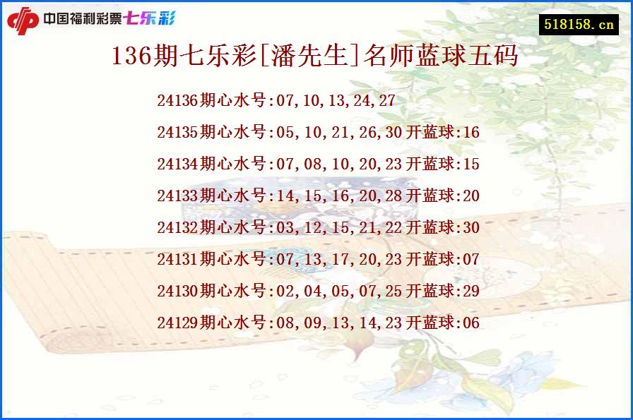 136期七乐彩[潘先生]名师蓝球五码