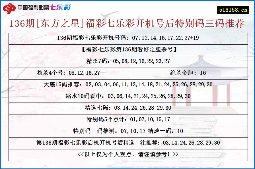 136期[东方之星]福彩七乐彩开机号后特别码三码推荐