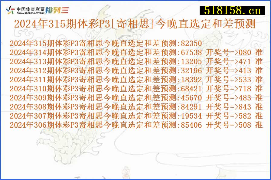 2024年315期体彩P3[寄相思]今晚直选定和差预测