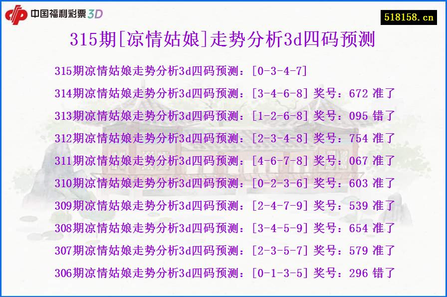 315期[凉情姑娘]走势分析3d四码预测