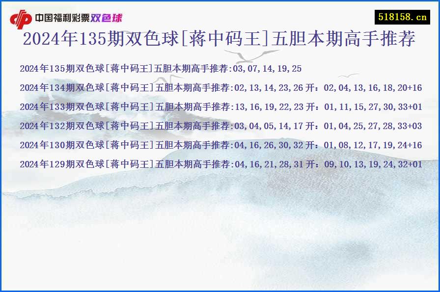 2024年135期双色球[蒋中码王]五胆本期高手推荐