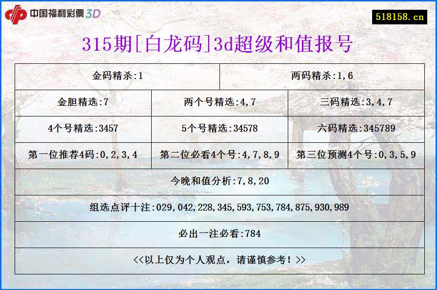 315期[白龙码]3d超级和值报号