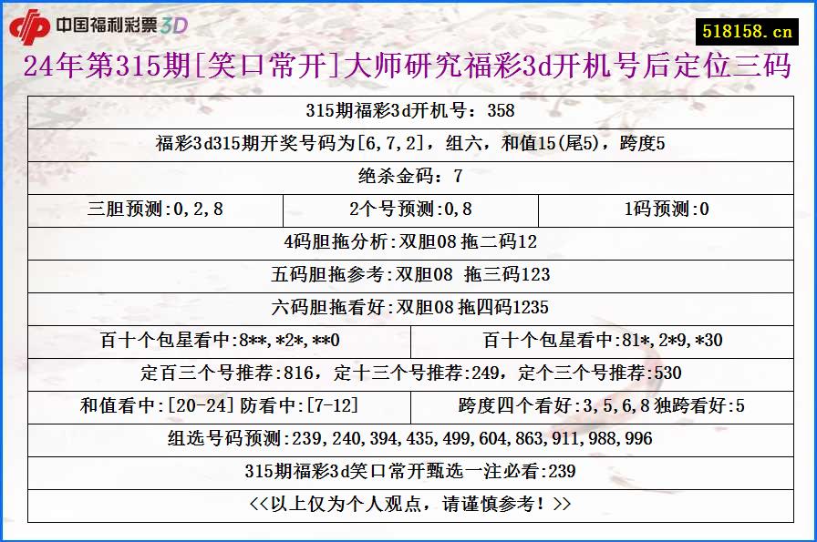 24年第315期[笑口常开]大师研究福彩3d开机号后定位三码