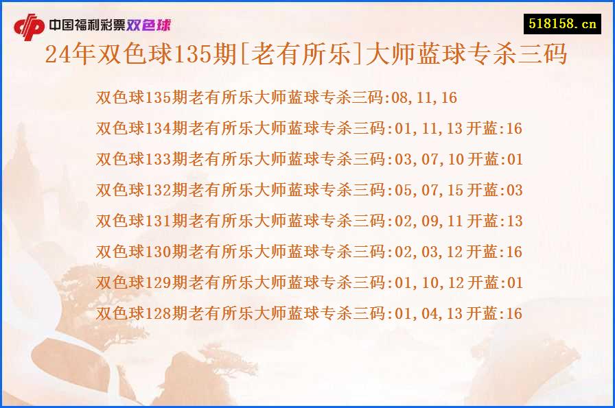 24年双色球135期[老有所乐]大师蓝球专杀三码