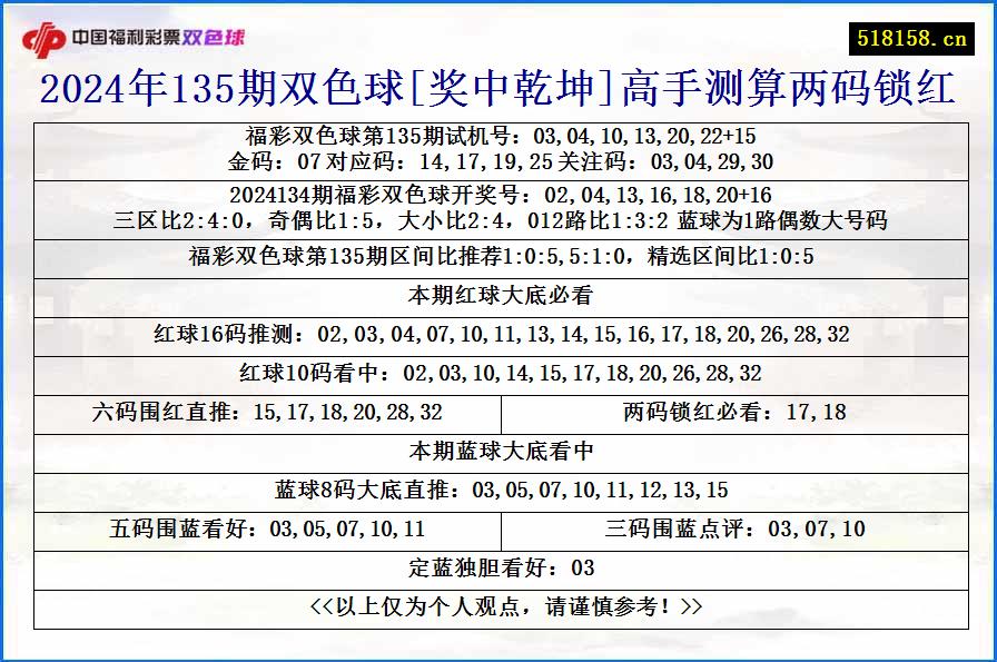 2024年135期双色球[奖中乾坤]高手测算两码锁红