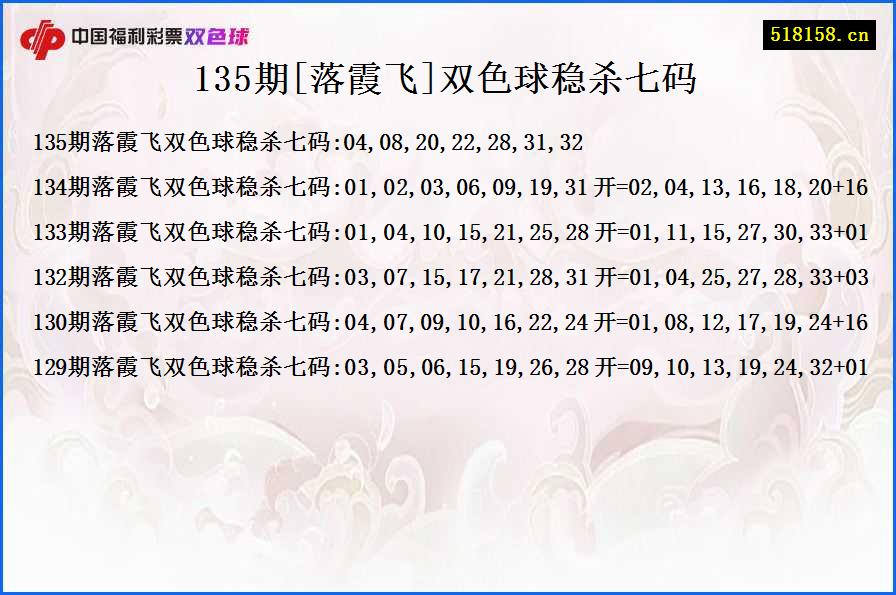 135期[落霞飞]双色球稳杀七码