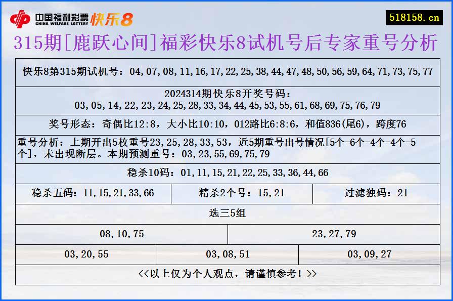 315期[鹿跃心间]福彩快乐8试机号后专家重号分析