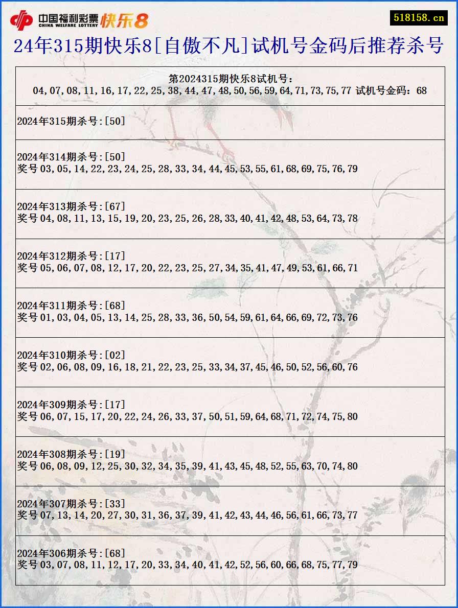 24年315期快乐8[自傲不凡]试机号金码后推荐杀号