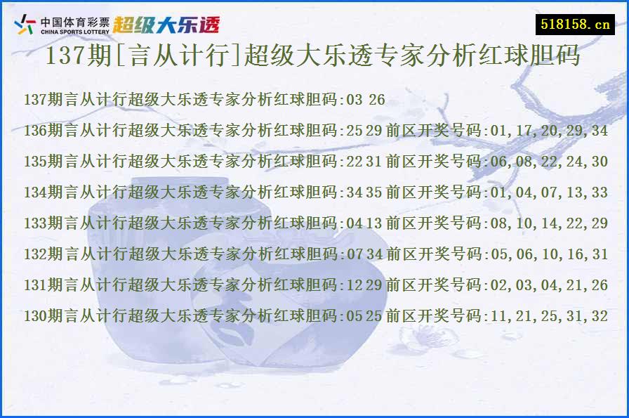 137期[言从计行]超级大乐透专家分析红球胆码