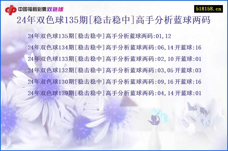 24年双色球135期[稳击稳中]高手分析蓝球两码