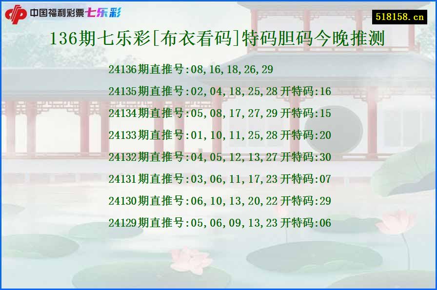 136期七乐彩[布衣看码]特码胆码今晚推测