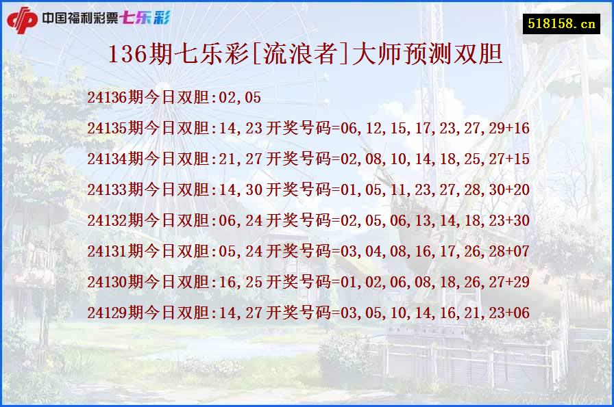 136期七乐彩[流浪者]大师预测双胆