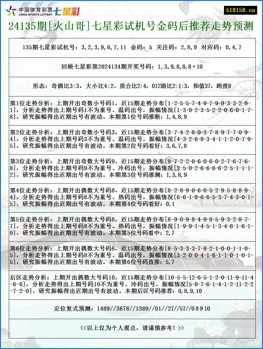 24135期[火山哥]七星彩试机号金码后推荐走势预测