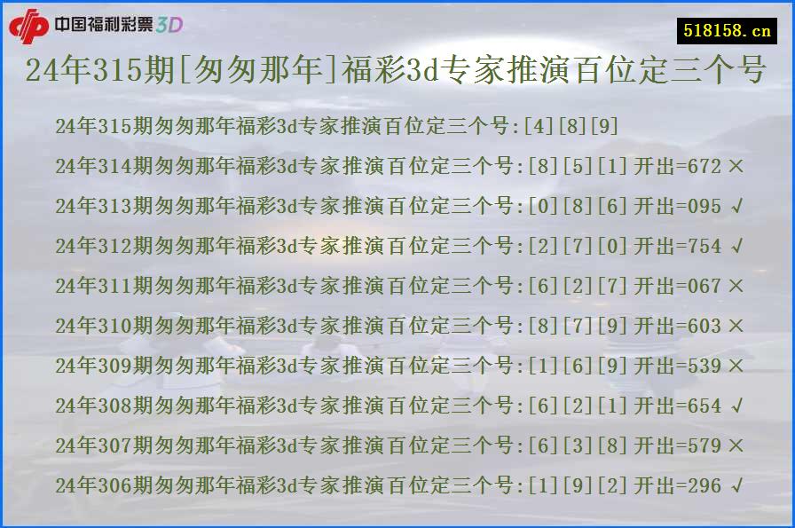 24年315期[匆匆那年]福彩3d专家推演百位定三个号