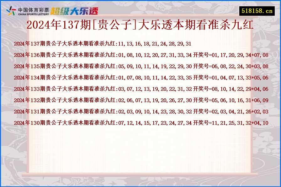 2024年137期[贵公子]大乐透本期看准杀九红