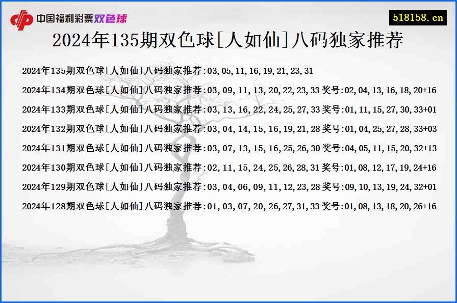 2024年135期双色球[人如仙]八码独家推荐