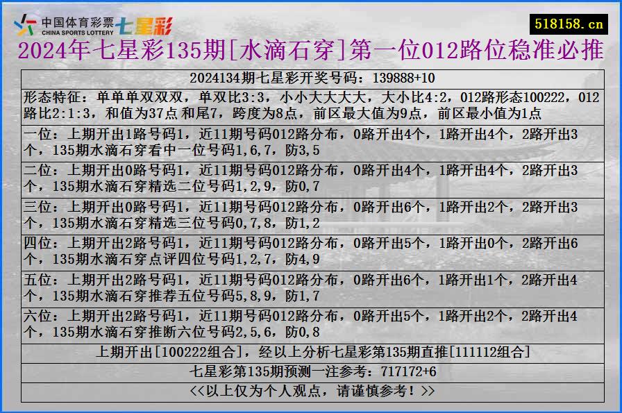 2024年七星彩135期[水滴石穿]第一位012路位稳准必推