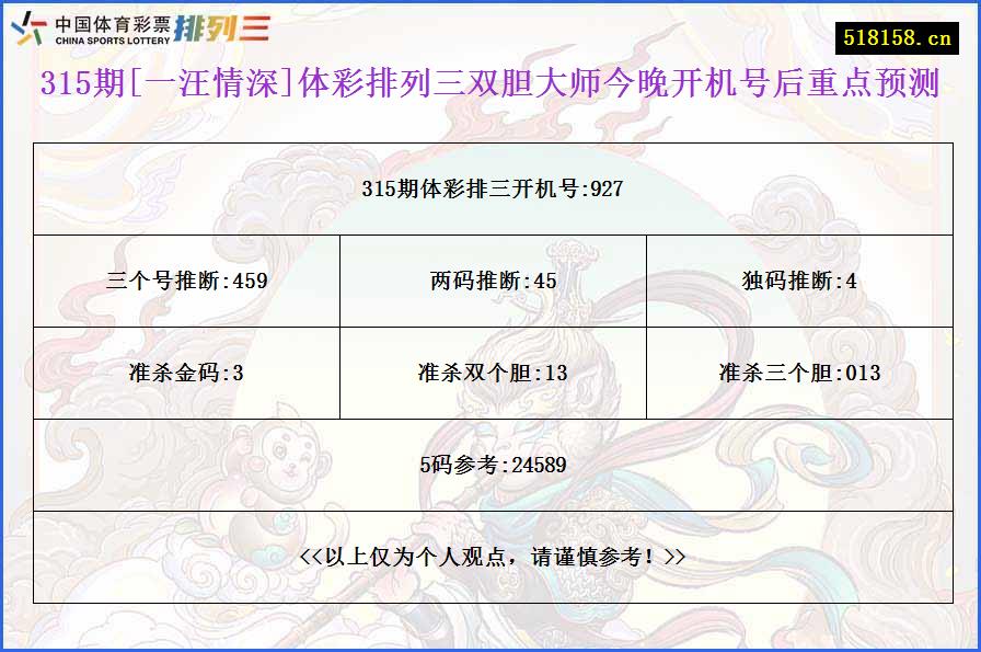 315期[一汪情深]体彩排列三双胆大师今晚开机号后重点预测