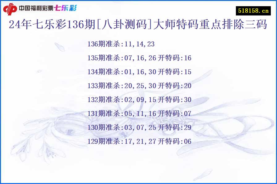 24年七乐彩136期[八卦测码]大师特码重点排除三码