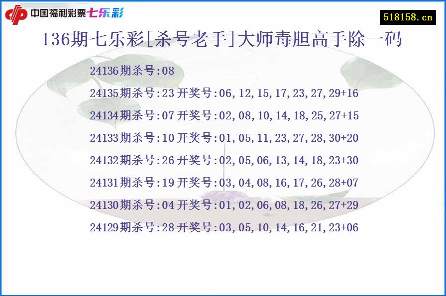 136期七乐彩[杀号老手]大师毒胆高手除一码