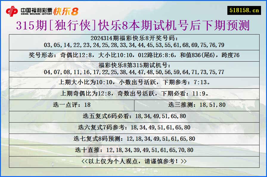 315期[独行侠]快乐8本期试机号后下期预测