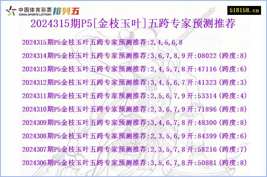 2024315期P5[金枝玉叶]五跨专家预测推荐