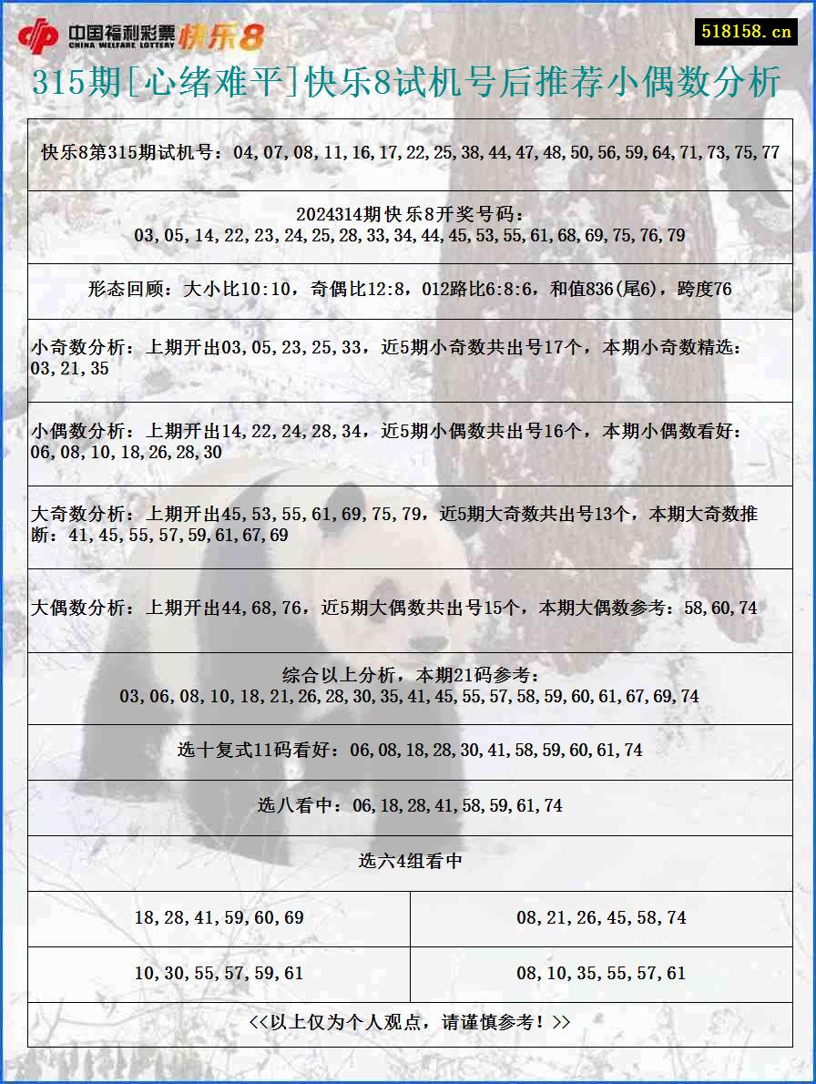 315期[心绪难平]快乐8试机号后推荐小偶数分析