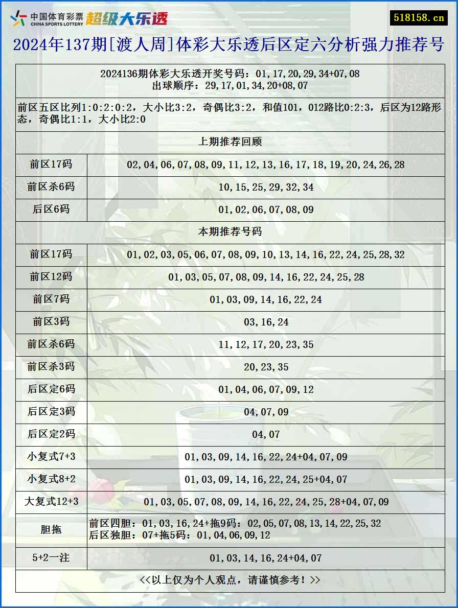 2024年137期[渡人周]体彩大乐透后区定六分析强力推荐号