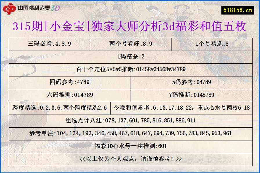 315期[小金宝]独家大师分析3d福彩和值五枚