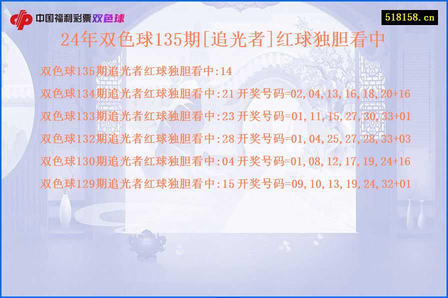 24年双色球135期[追光者]红球独胆看中