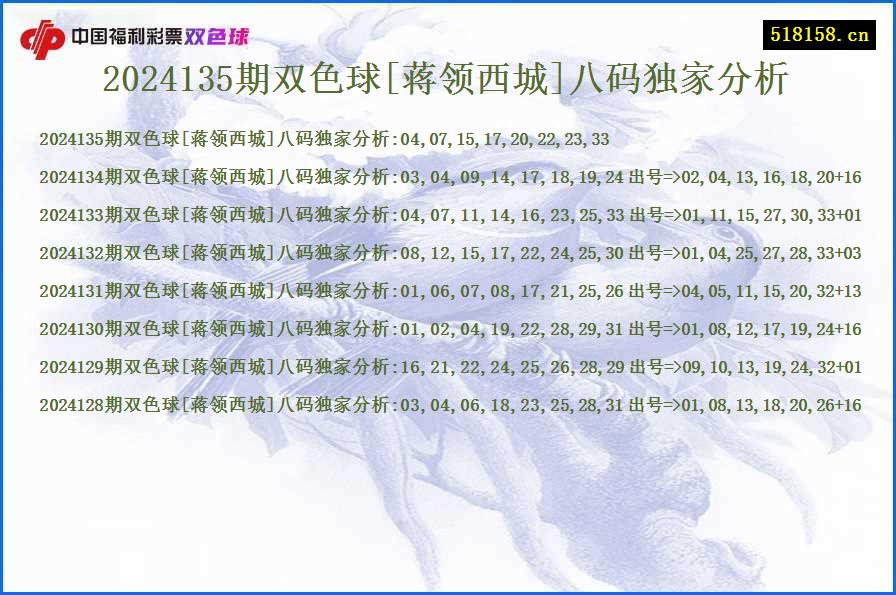 2024135期双色球[蒋领西城]八码独家分析