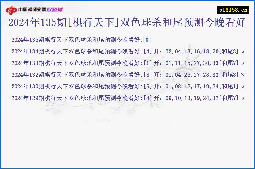 2024年135期[棋行天下]双色球杀和尾预测今晚看好