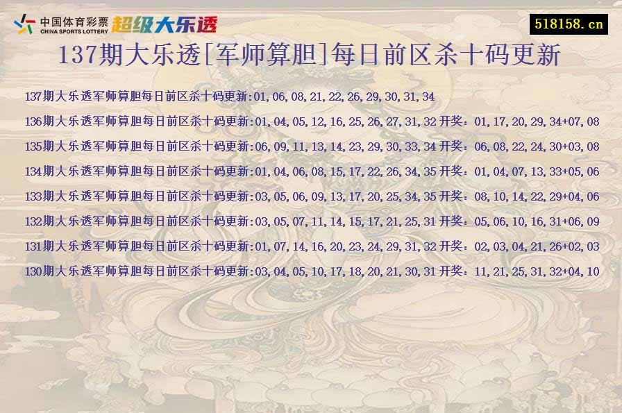 137期大乐透[军师算胆]每日前区杀十码更新