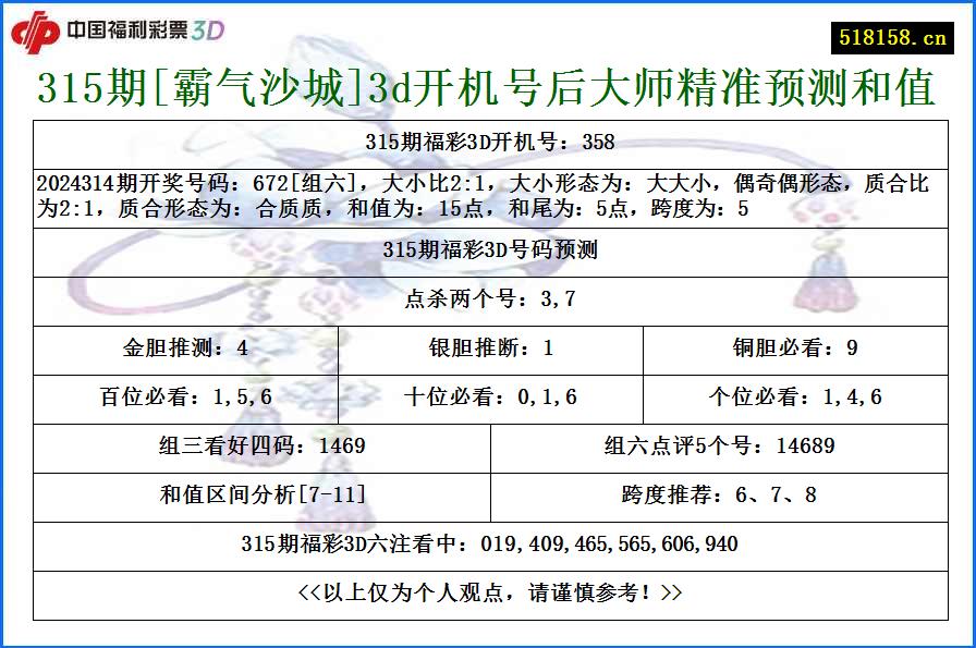 315期[霸气沙城]3d开机号后大师精准预测和值