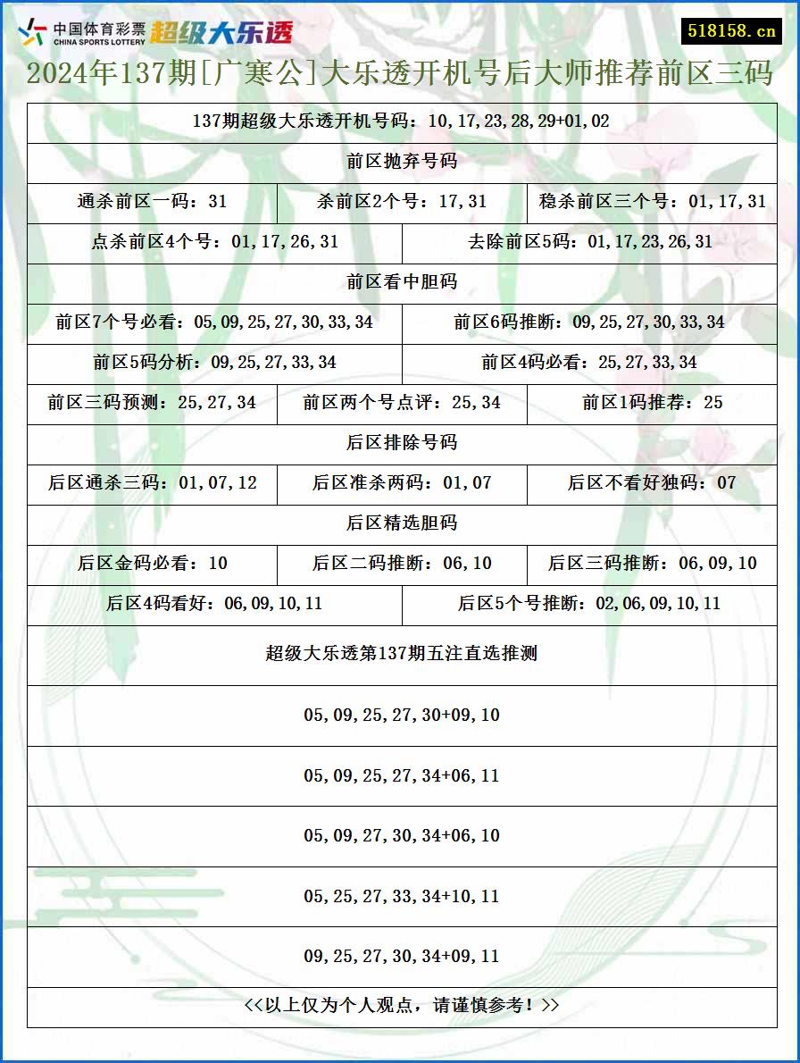 2024年137期[广寒公]大乐透开机号后大师推荐前区三码