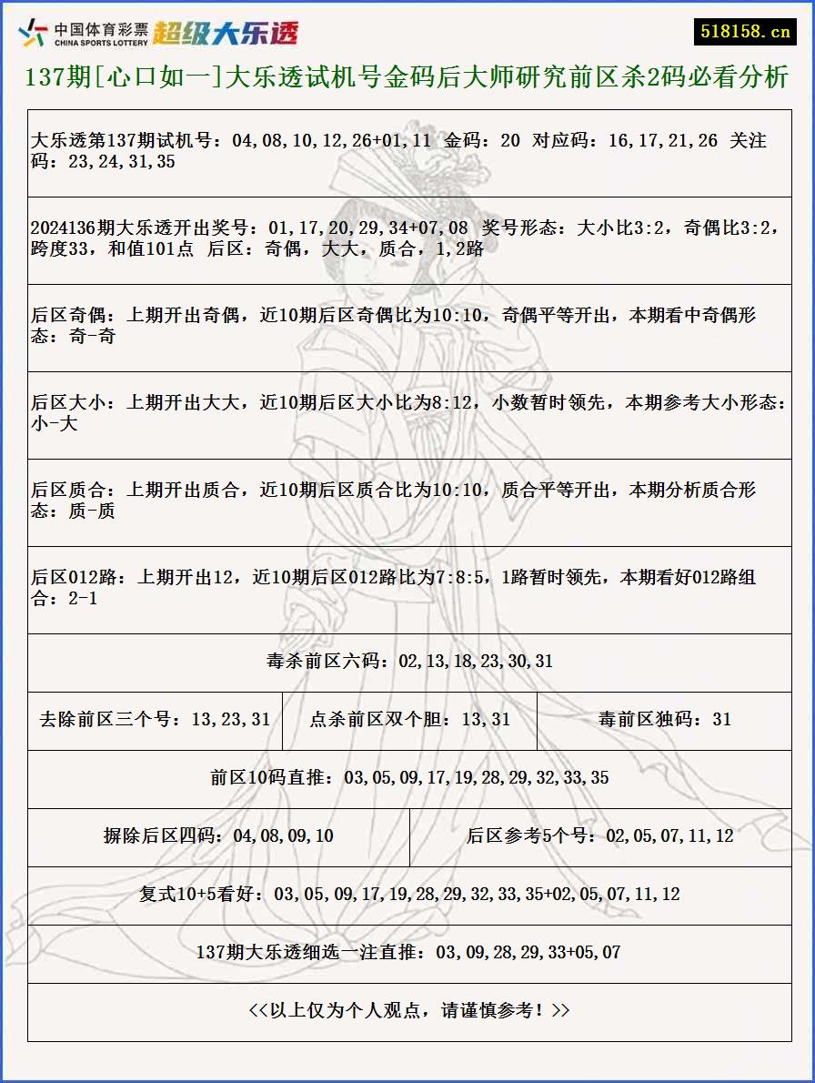 137期[心口如一]大乐透试机号金码后大师研究前区杀2码必看分析