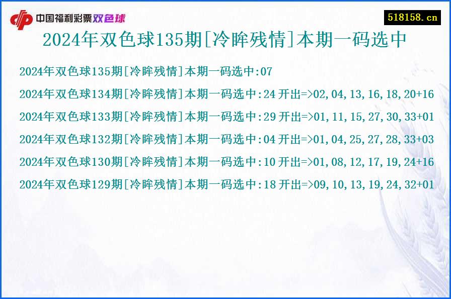 2024年双色球135期[冷眸残情]本期一码选中