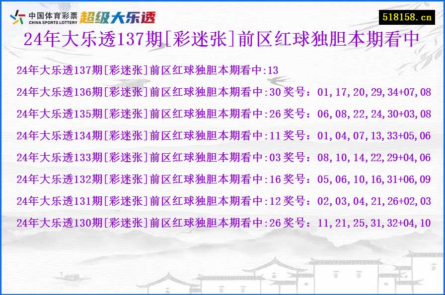 24年大乐透137期[彩迷张]前区红球独胆本期看中