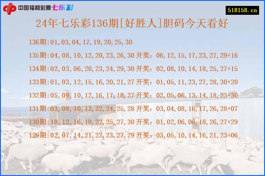 24年七乐彩136期[好胜人]胆码今天看好