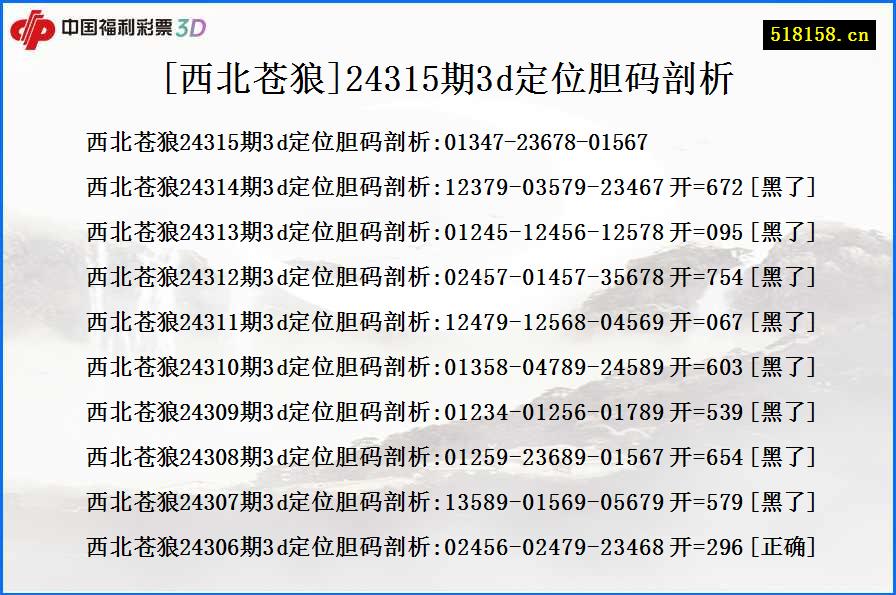 [西北苍狼]24315期3d定位胆码剖析