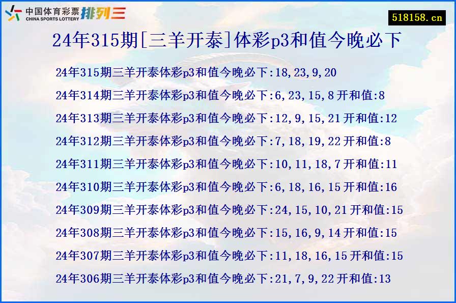 24年315期[三羊开泰]体彩p3和值今晚必下