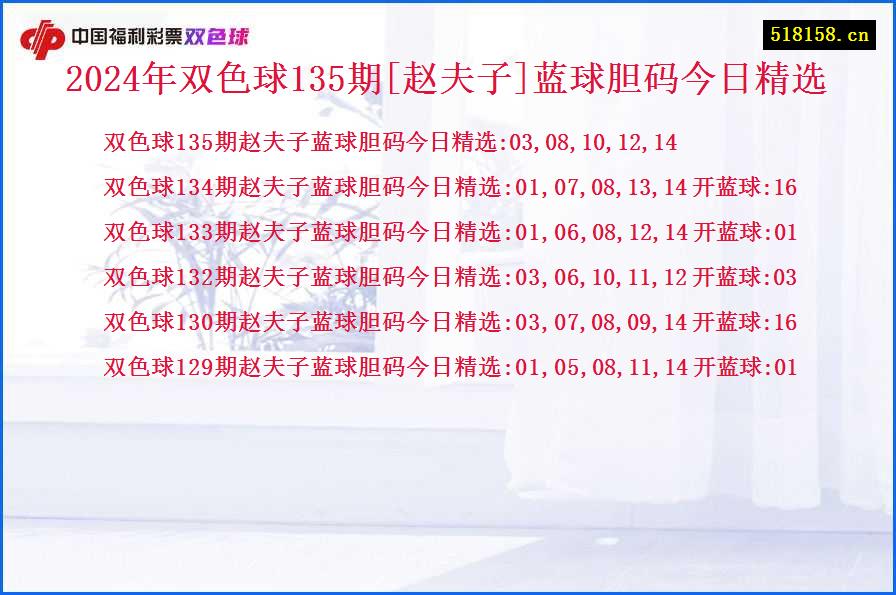 2024年双色球135期[赵夫子]蓝球胆码今日精选