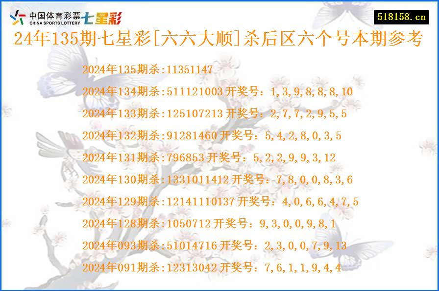 24年135期七星彩[六六大顺]杀后区六个号本期参考