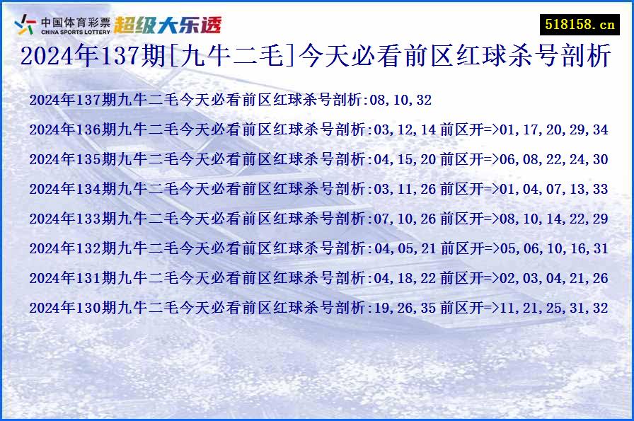 2024年137期[九牛二毛]今天必看前区红球杀号剖析